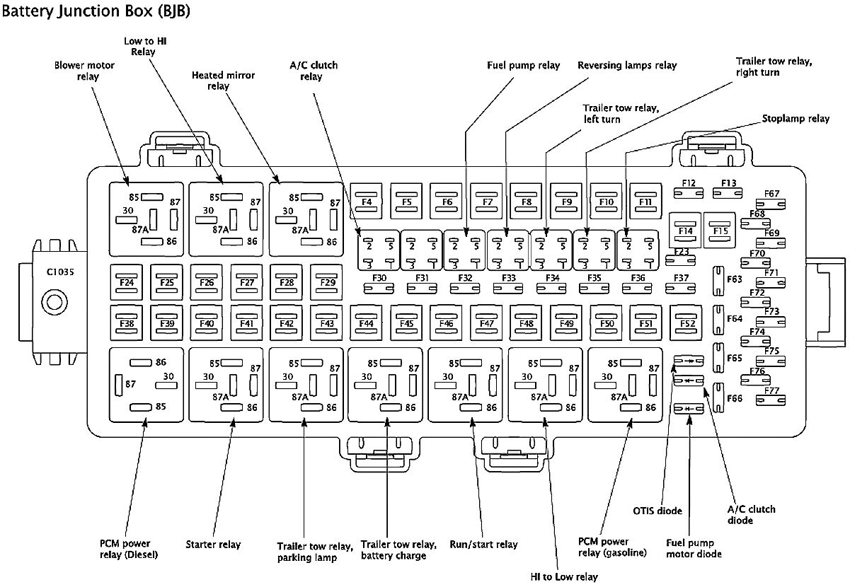 Lights Fuse Box | Wiring Diagram - Ford F250 Wiring Diagram For Trailer Lights