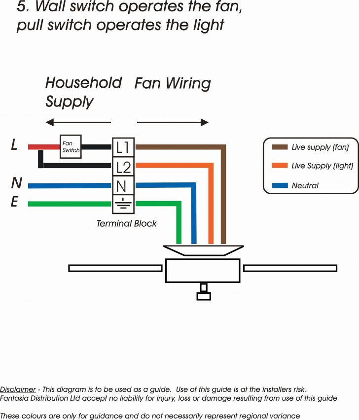 Lutron Maestro 3 Way Dimmer Wiring Diagram Lovely Lutron Skylark