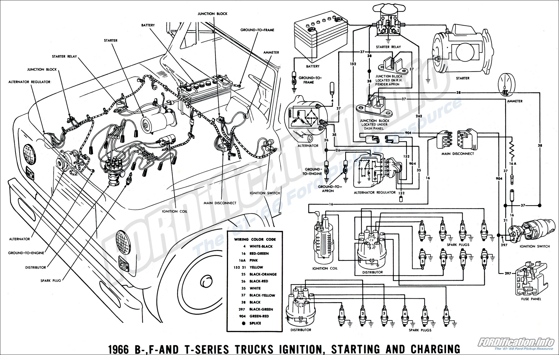 Mack Truck Wiring Diagrams Free | Wiring Diagram - Mack Truck Wiring Diagram Free Download