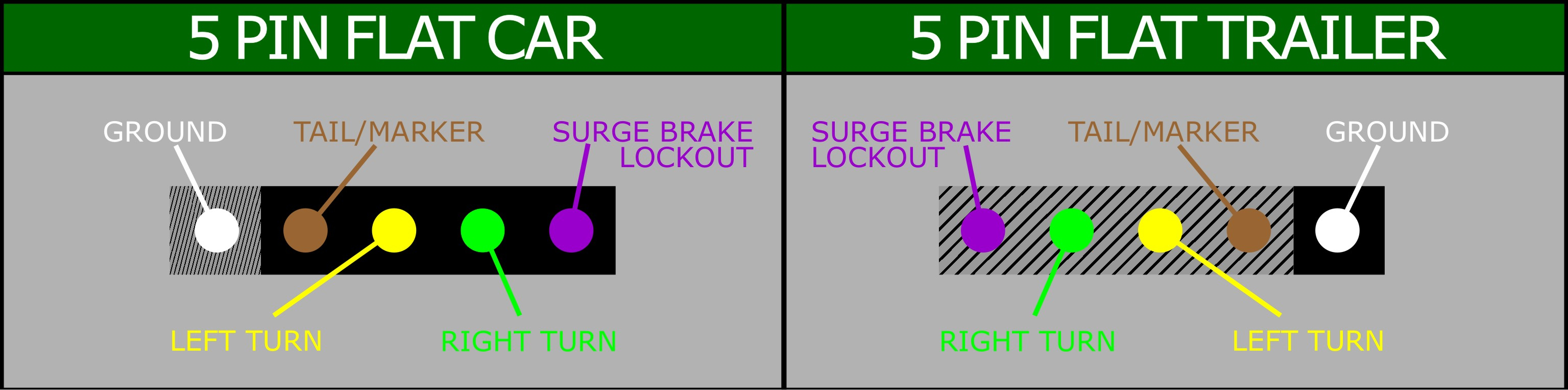 Male 7 Pin Trailer Connector Wiring Diagram | Wiring Diagram - 7 Way Rv Plug Wiring Diagram