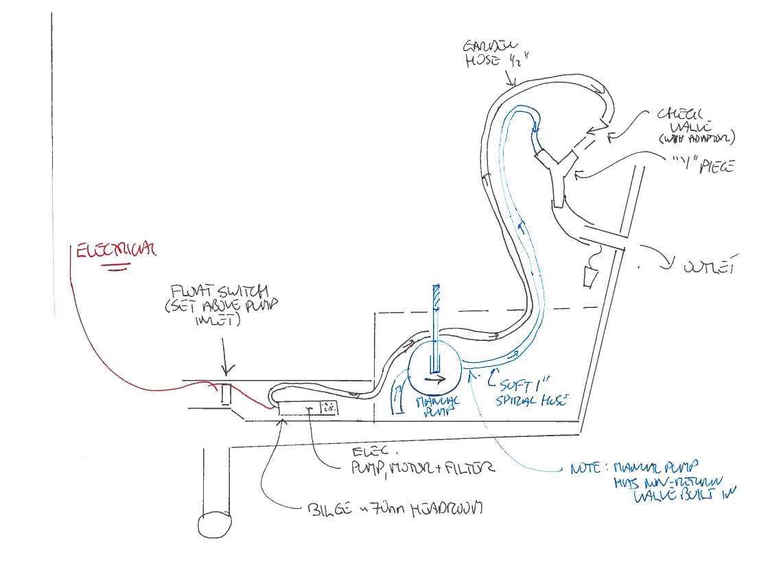 Manual Bilge Pump Wiring Diagram | Wiring Diagram - Rule Automatic Bilge Pump Wiring Diagram