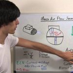 Mass Air Flow Sensor   Hot Wire   Explained   Youtube   Mass Air Flow Sensor Wiring Diagram