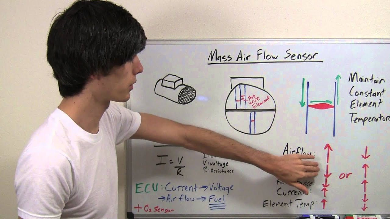 Mass Air Flow Sensor - Hot Wire - Explained - Youtube - Mass Air Flow Sensor Wiring Diagram