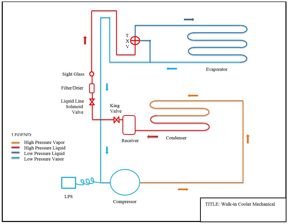 Mechanical &amp;amp; Marine Systems Engineering: Walk-In Cooler Wiring - Refrigerator Wiring Diagram