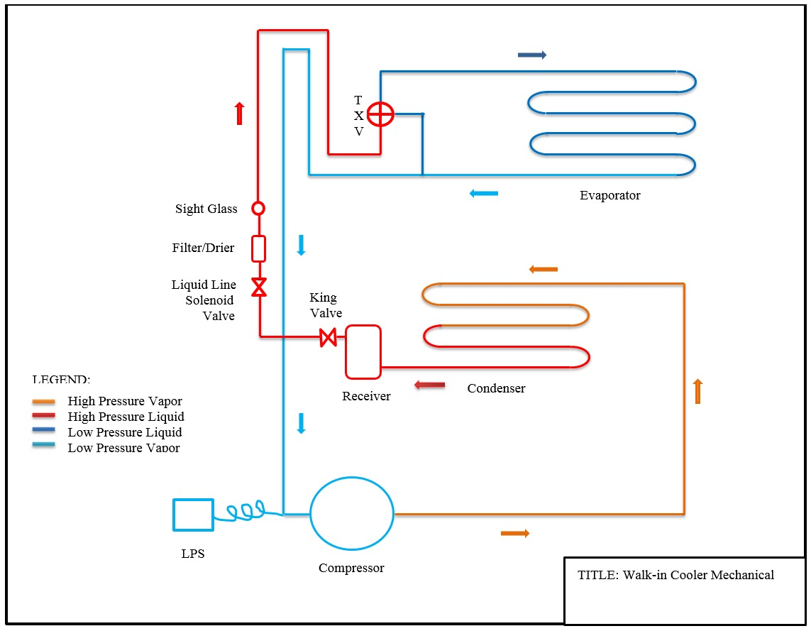 Whirlpool Ed25Rfxfw01 Refrigerator Wiring Diagram - The - Refrigerator ...