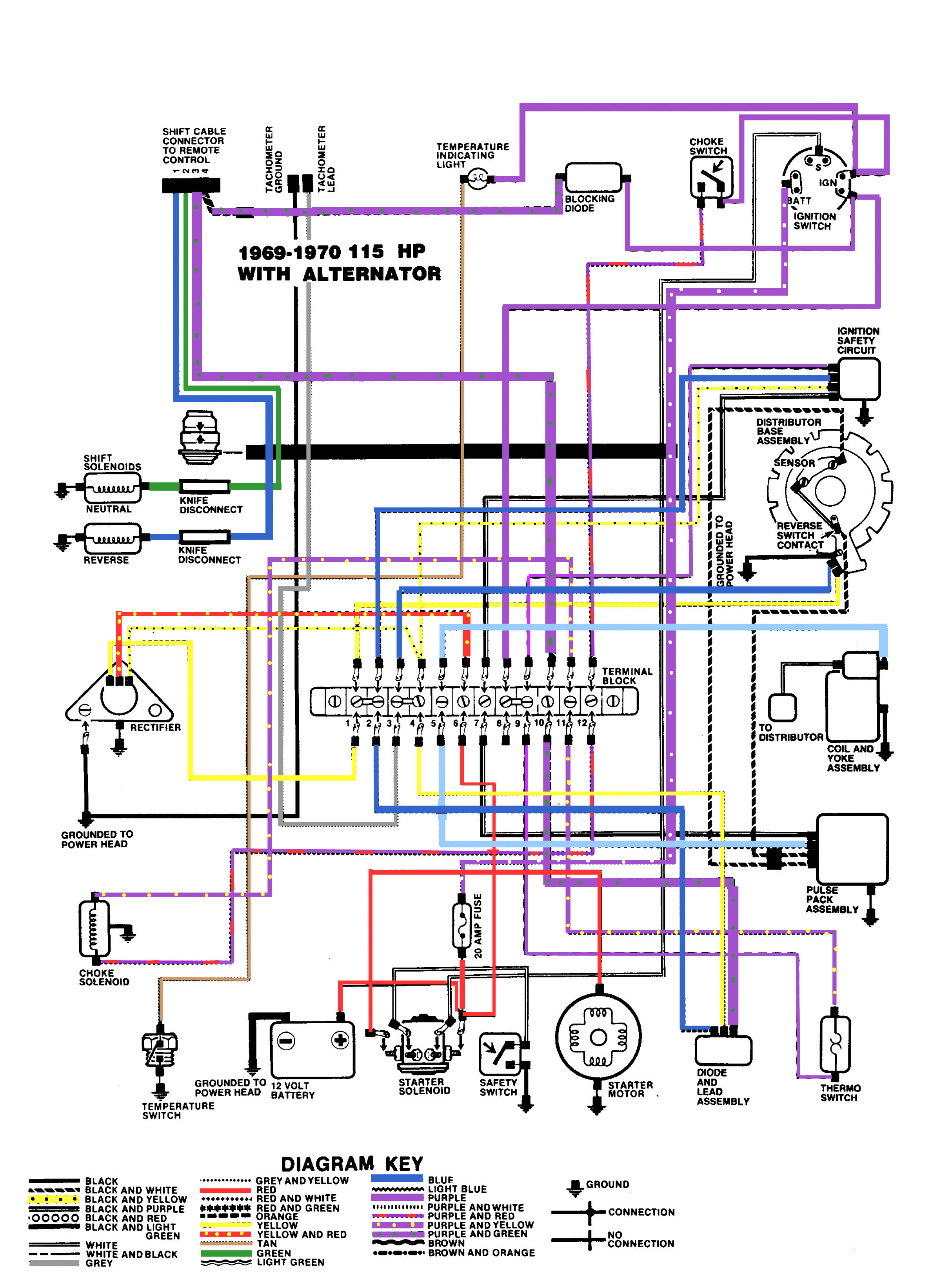 Mercury Outboard 115 Hp Diagrams - Wiring Diagrams Hubs - Mercury Outboard Ignition Switch Wiring Diagram