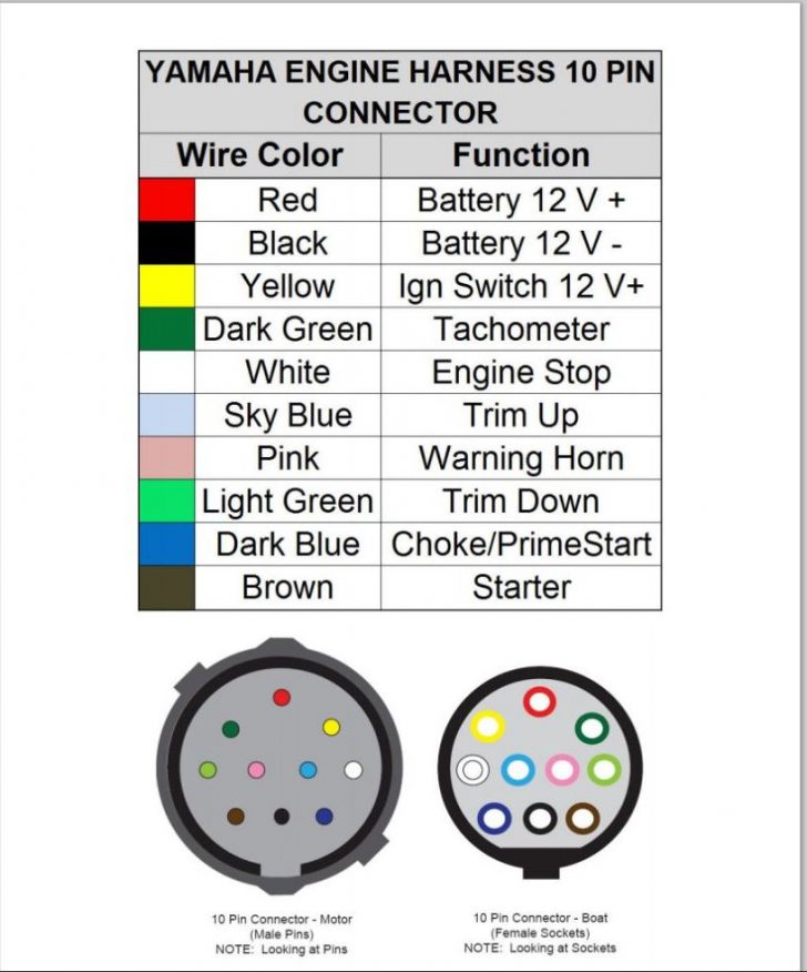 Yamaha Outboard Wiring Color Code