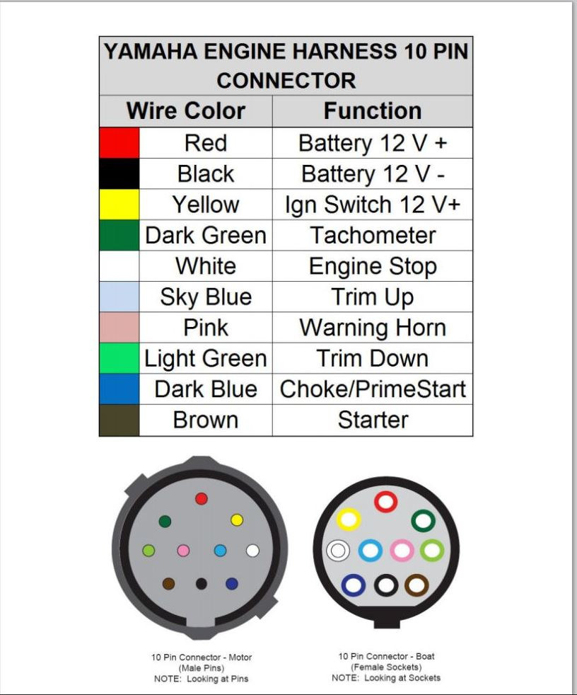 Mercury Wiring Color Code - Wiring Diagrams Hubs - Wiring Diagram For Mercury Outboard Motor
