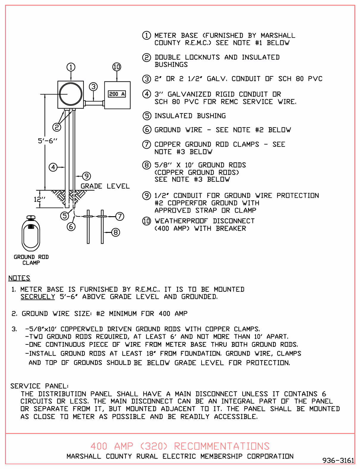 200 Amp Meter Base Wiring Diagram | Wiring Diagram