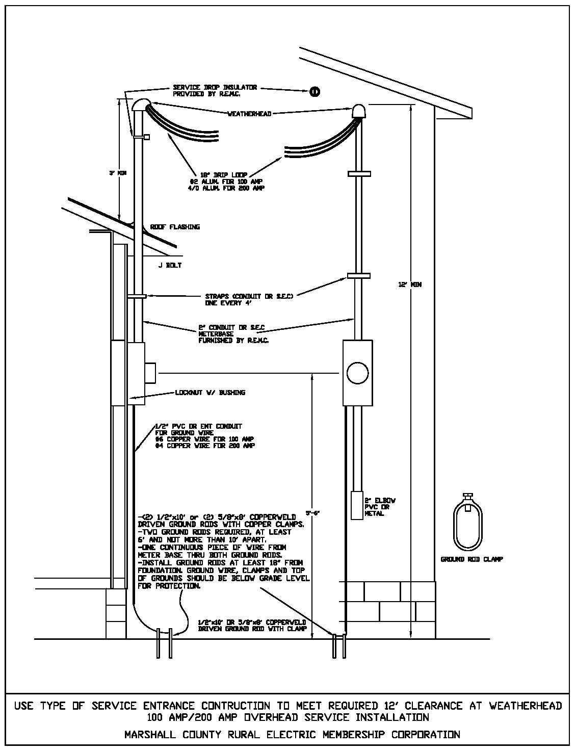 200 Amp Meter Base Wiring Diagram | Cadician's Blog