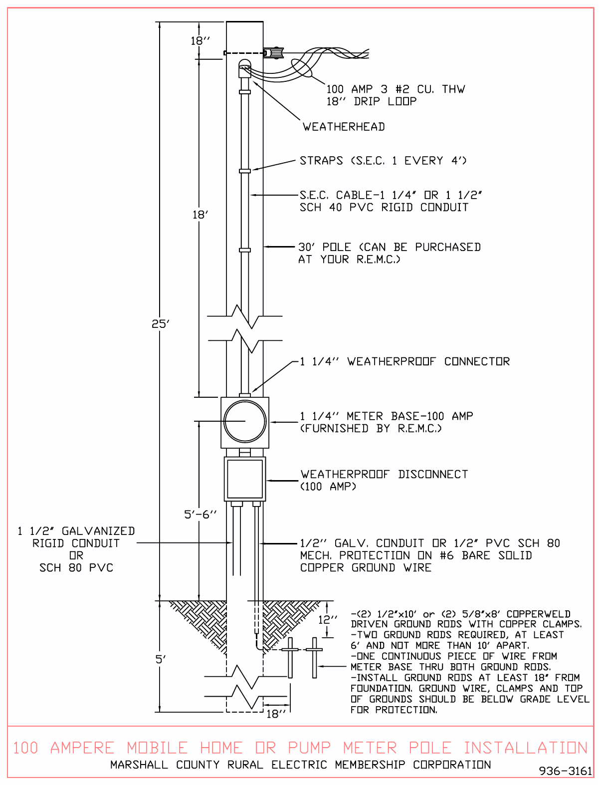 Meter Base Wiring Diagram - Wiring Diagram Data Oreo - Electric Meter Wiring Diagram