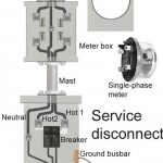 Meter Box Diagram   Wiring Diagram Data Oreo   Electric Meter Wiring Diagram