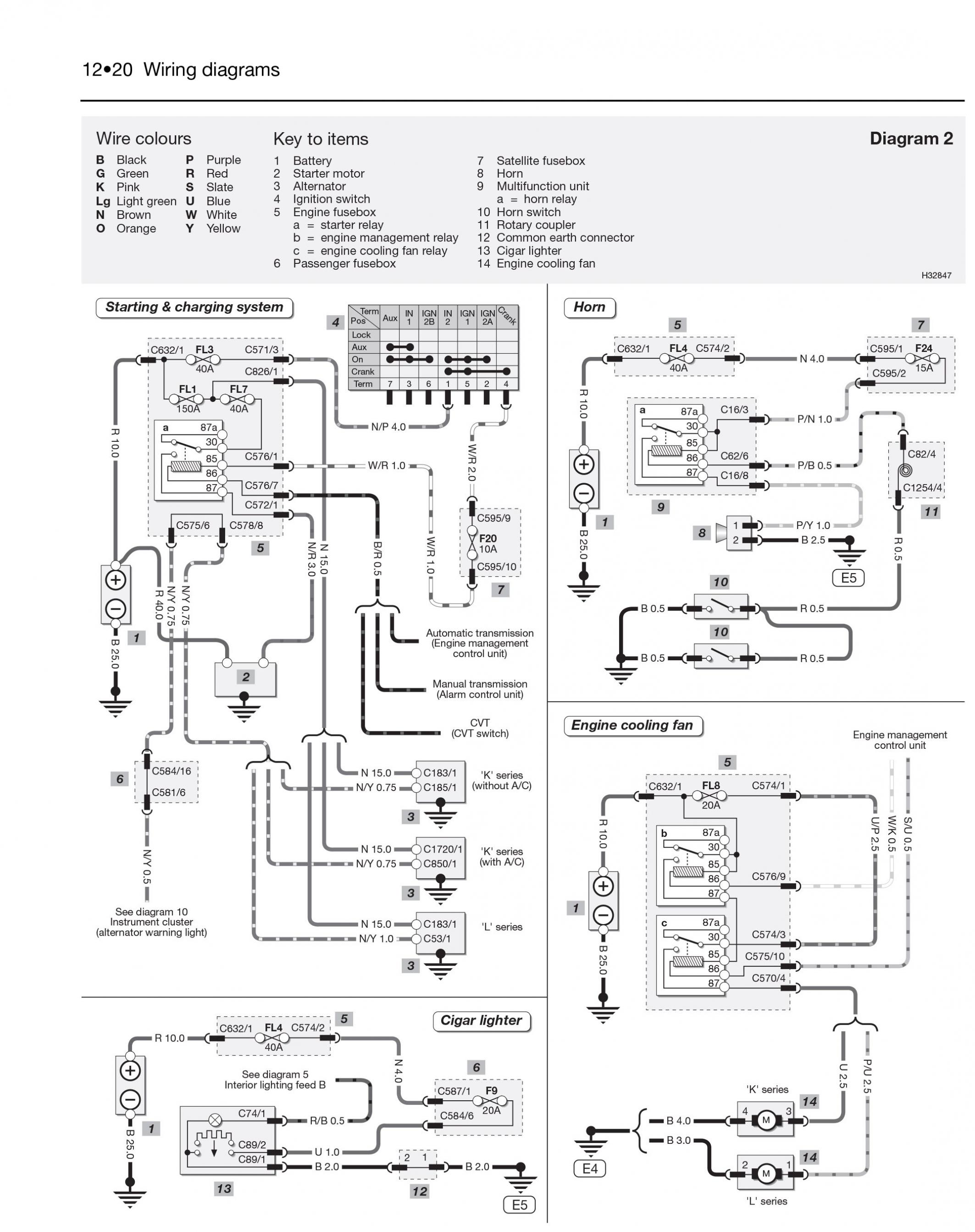 Mgb Wiring Diagram | Wiring Library - Mg Wiring Diagram