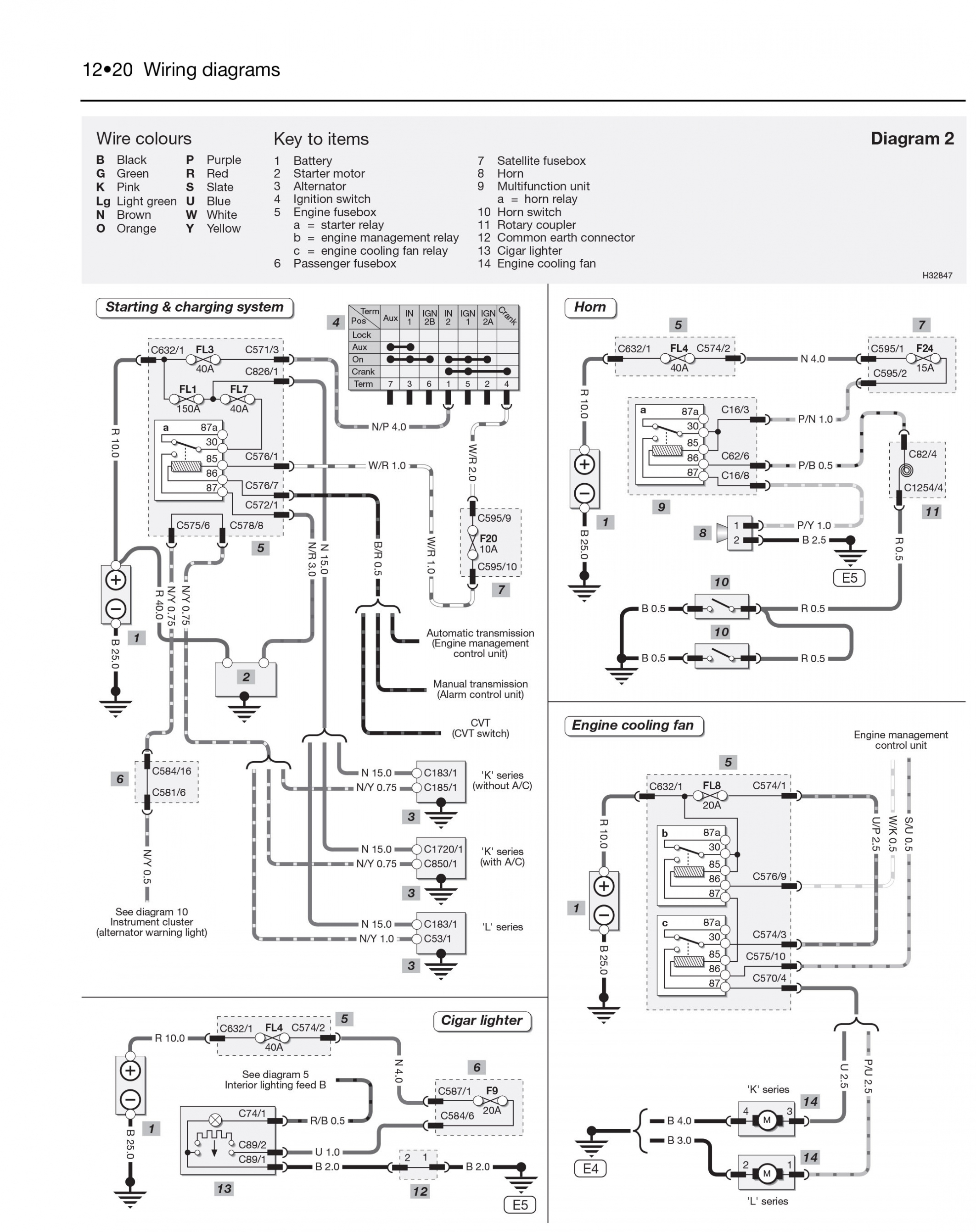 Mgb Fuse Box