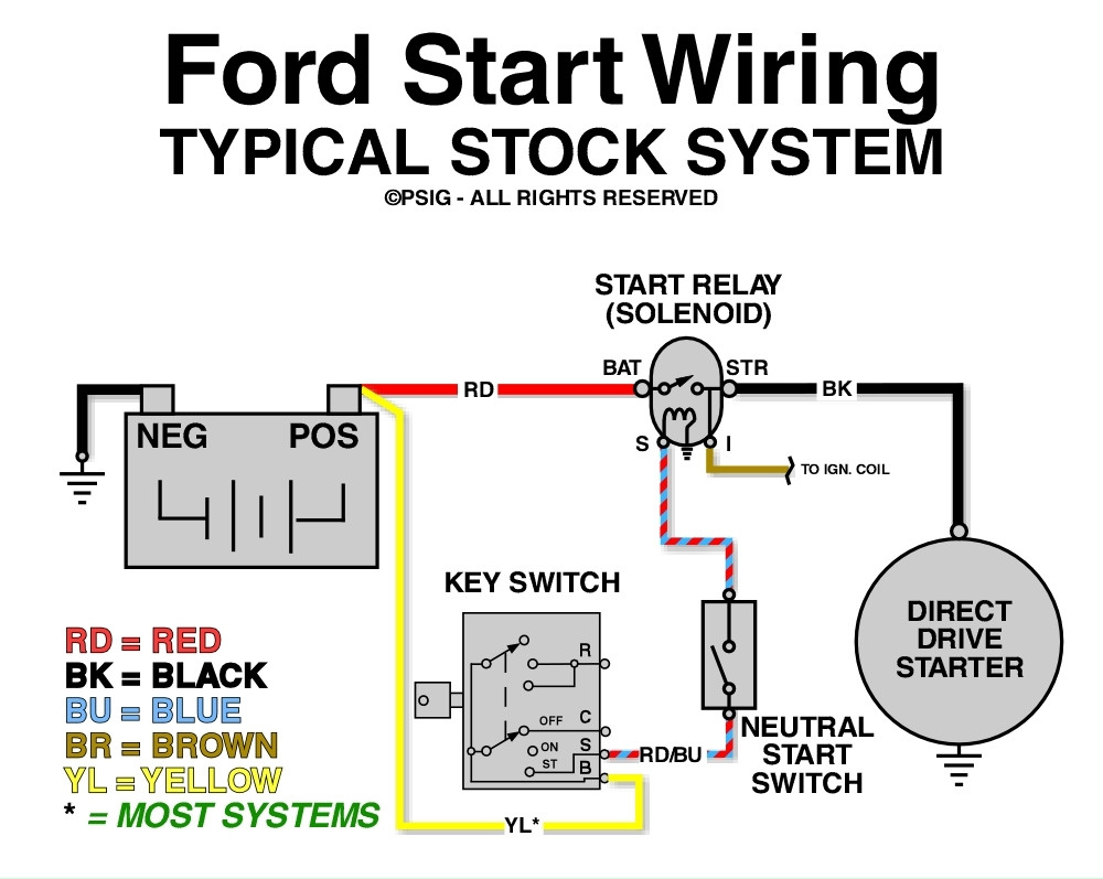 Starter Solenoid Wiring Diagram Ford - Cadician's Blog