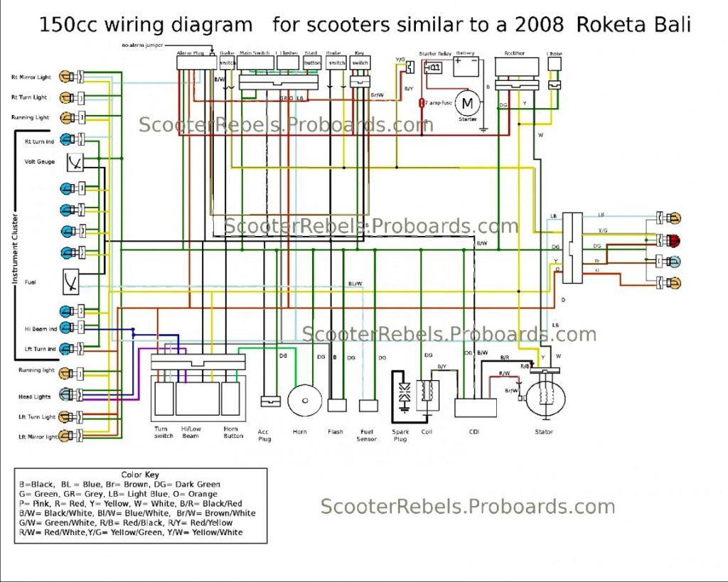 150Cc Scooter Wiring Diagram from 2020cadillac.com