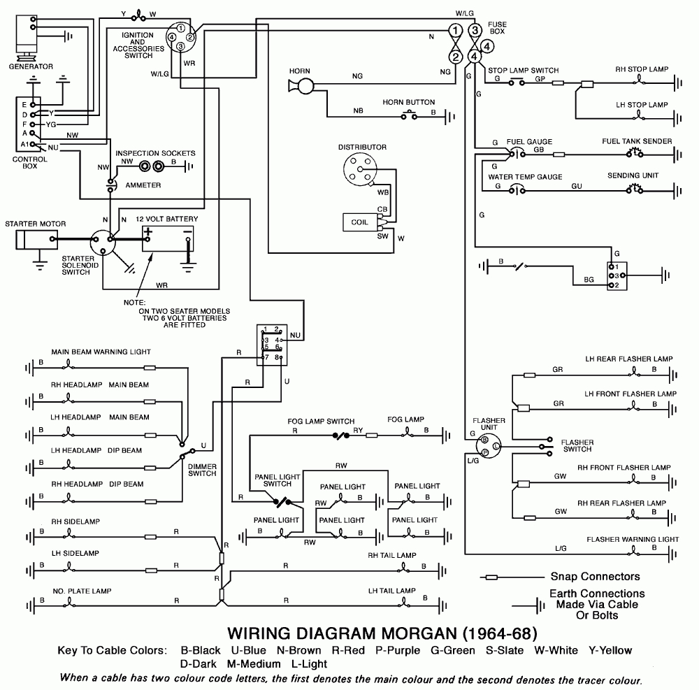 Morgan +4, 4/4, +8, Aero 8 Car Wiring Diagrams | Morgan-Spares - Model A Wiring Diagram
