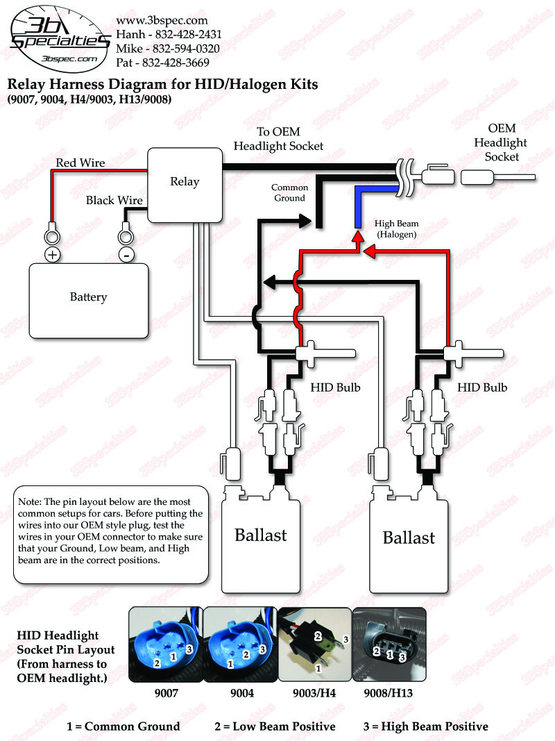 Motorcycle Hid Wiring Diagram With Relay | Best Wiring Library - Headlight Relay Wiring Diagram