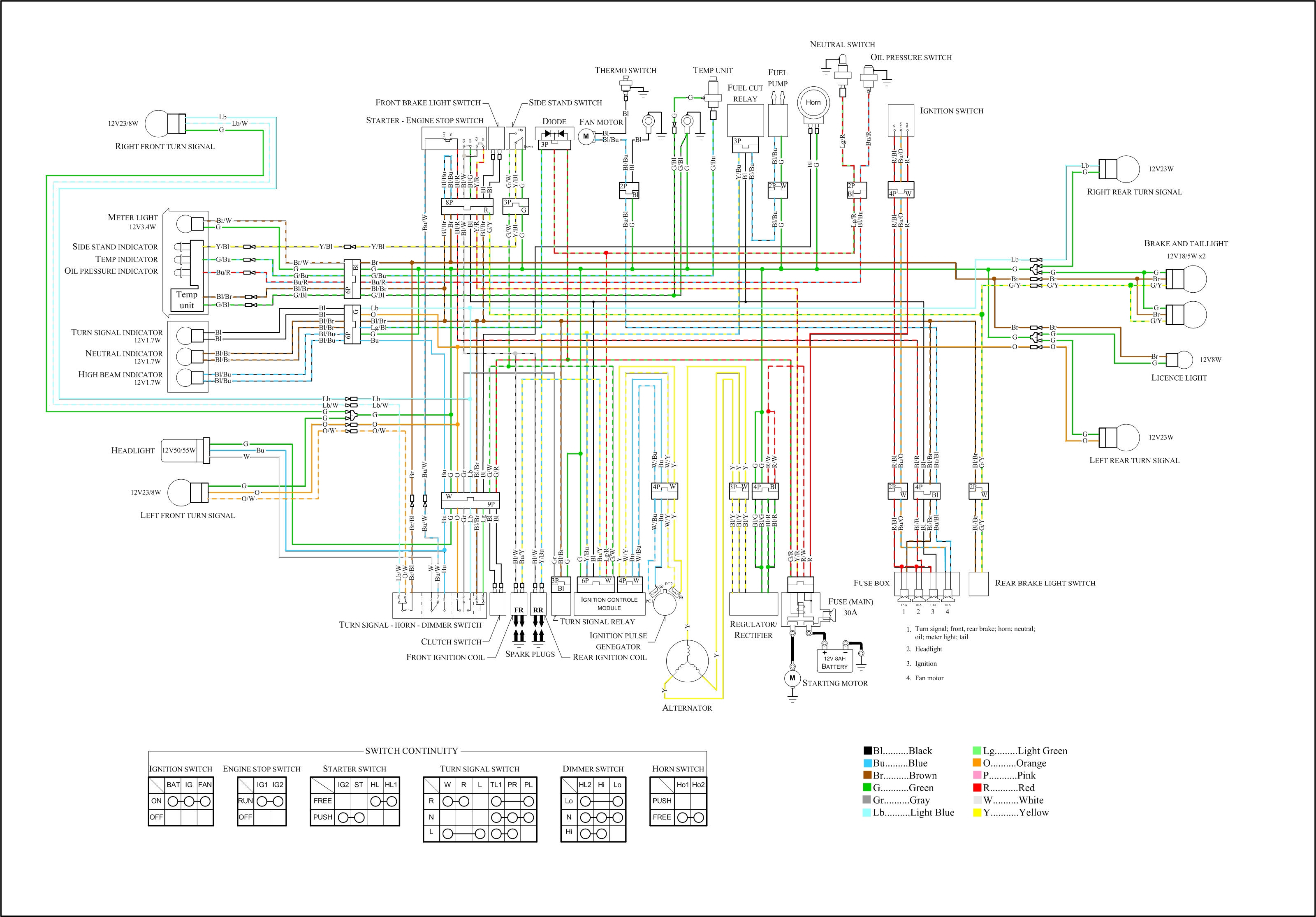 Motorcycle Wiring Diagrams - Motorcycle Wiring Diagram
