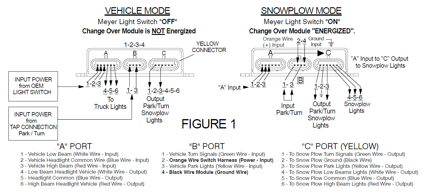 Myers Snow Plow Light Wiring Schematic | Manual E-Books - Meyer Snow Plow Wiring Diagram