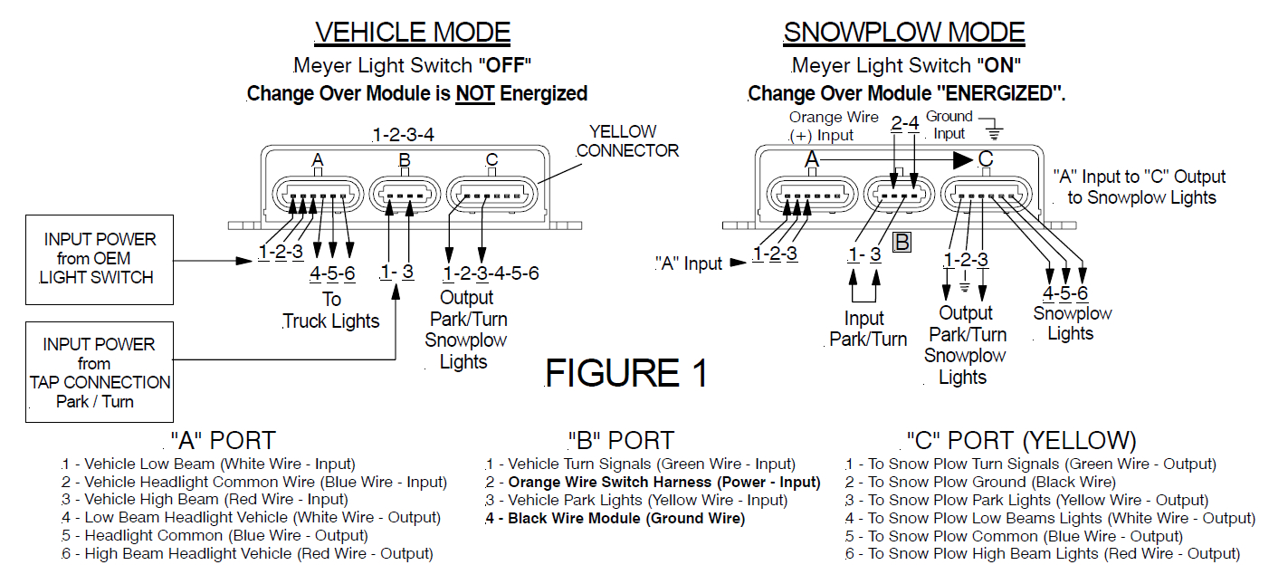 Myers Wiring Diagram | Manual E-Books - Meyer Snow Plow Wiring Diagram E47