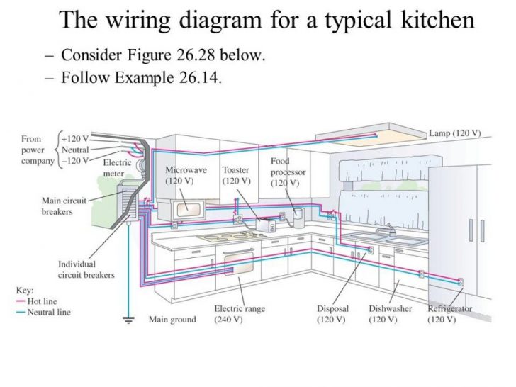Nec Kitchen Wiring - Today Wiring Diagram - Kitchen Wiring Diagram
