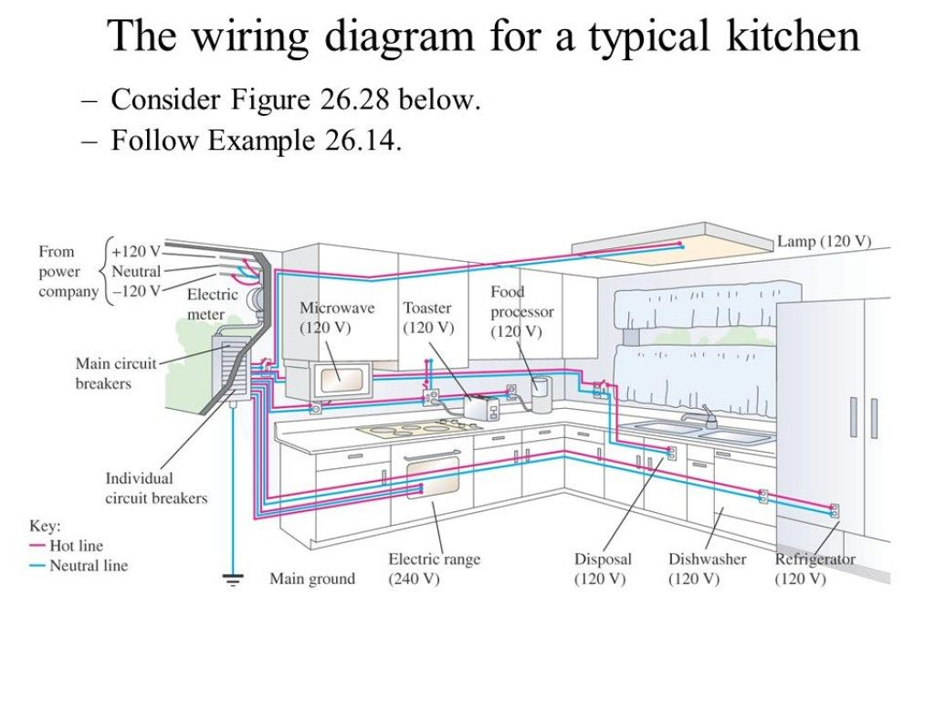 Nec Kitchen Wiring - Today Wiring Diagram - Kitchen Wiring Diagram