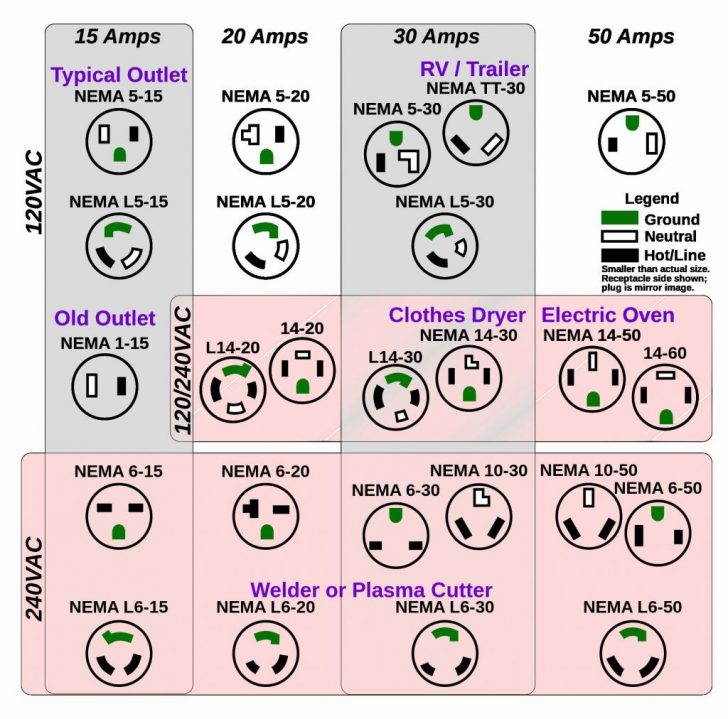 Nema L14 30 Wiring Diagram Best Of Nema 650R Wiring