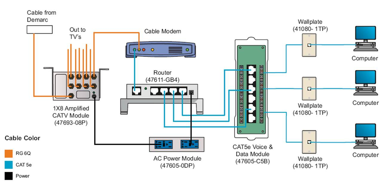 Patch Panel Wiring Diagram - Cadician's Blog