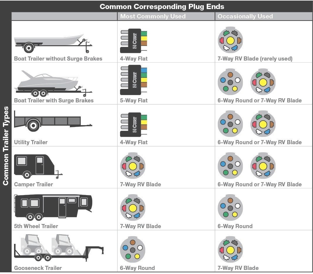 New 4 Prong Trailer Wiring Diagram Beautiful 7 Pin To Like Plug - 4 Way Trailer Plug Wiring Diagram