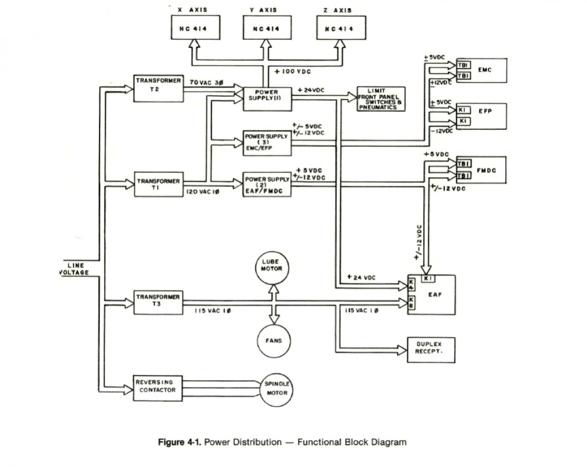 Single Phase Transformer Wiring Diagram | Cadician's Blog