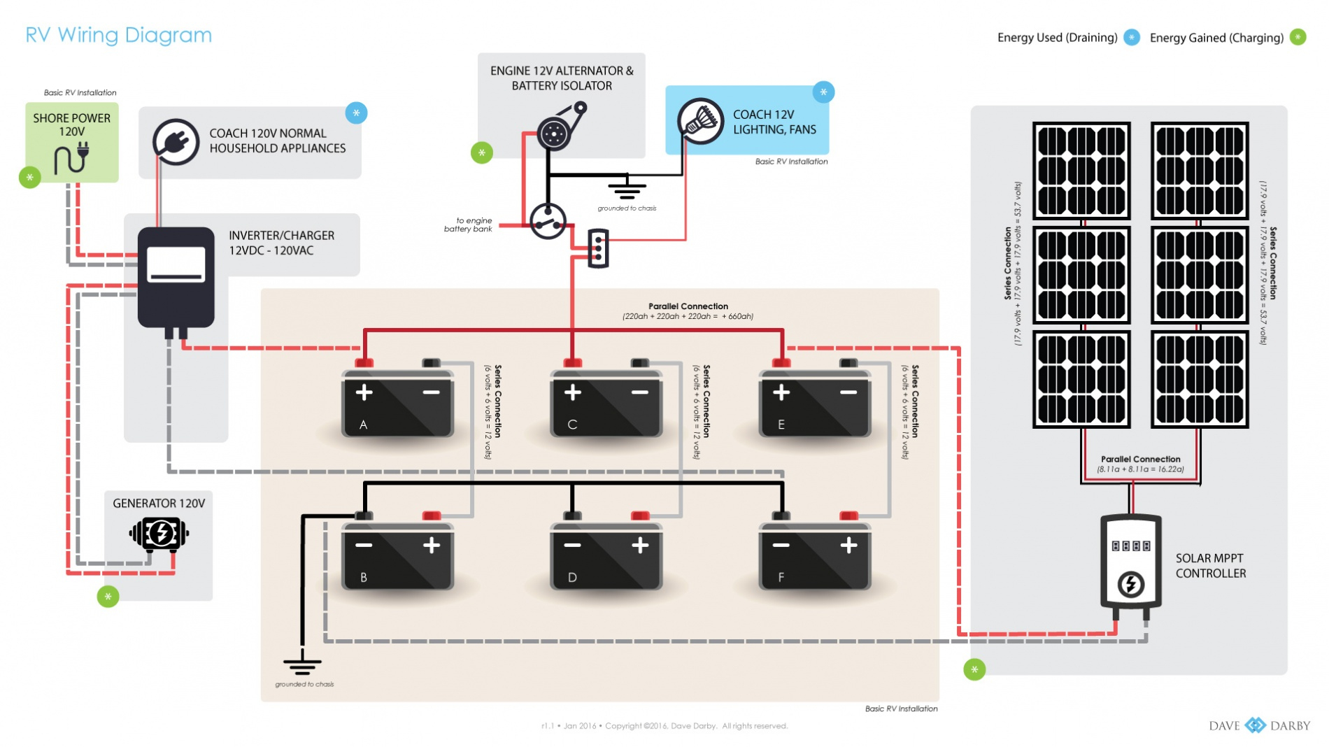 Off Grid Solar System Wiring Diagram | Wiring Diagram - Solar Panels Wiring Diagram