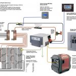 Off Grid Solar Wiring Diagram At Your Home, The Power Arrives To A   Solar Panel Wiring Diagram