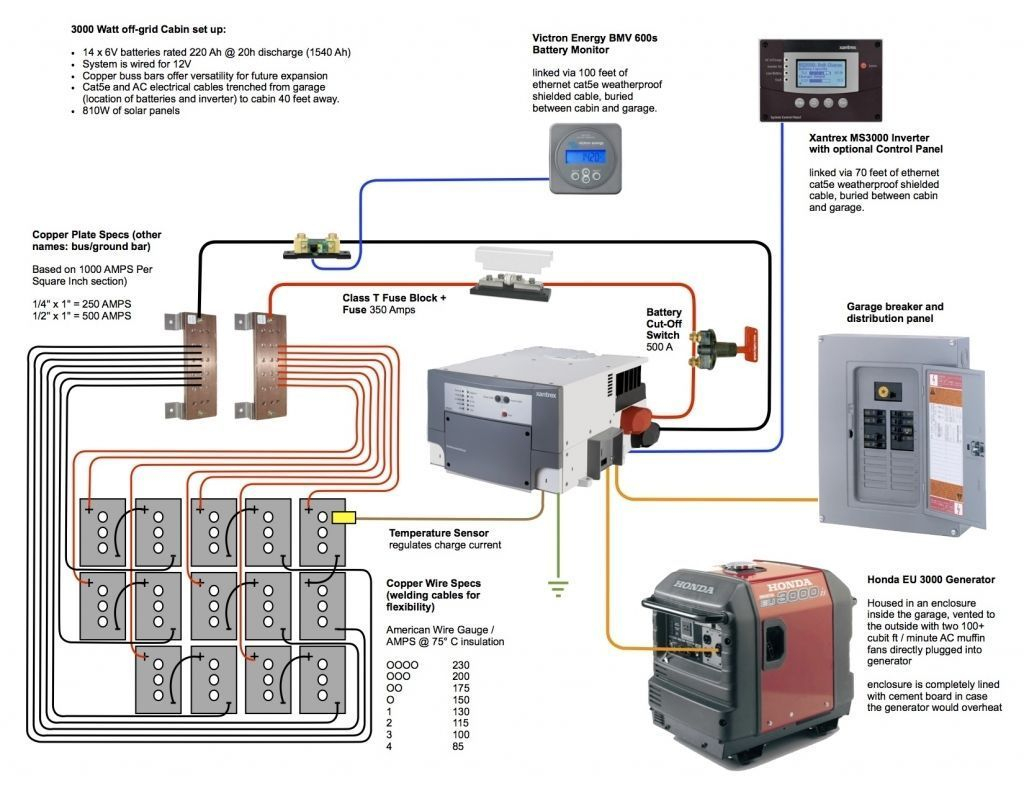 Off Grid Solar Wiring Diagram At Your Home, The Power Arrives To A - Solar Panel Wiring Diagram