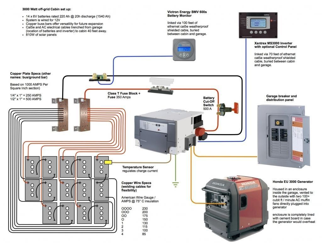 Home Solar Wiring Diagram