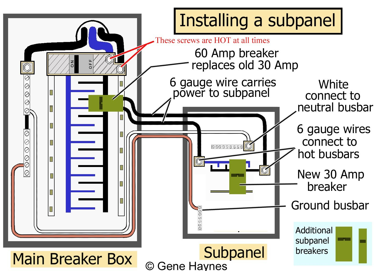 100 amp sub panel wire size