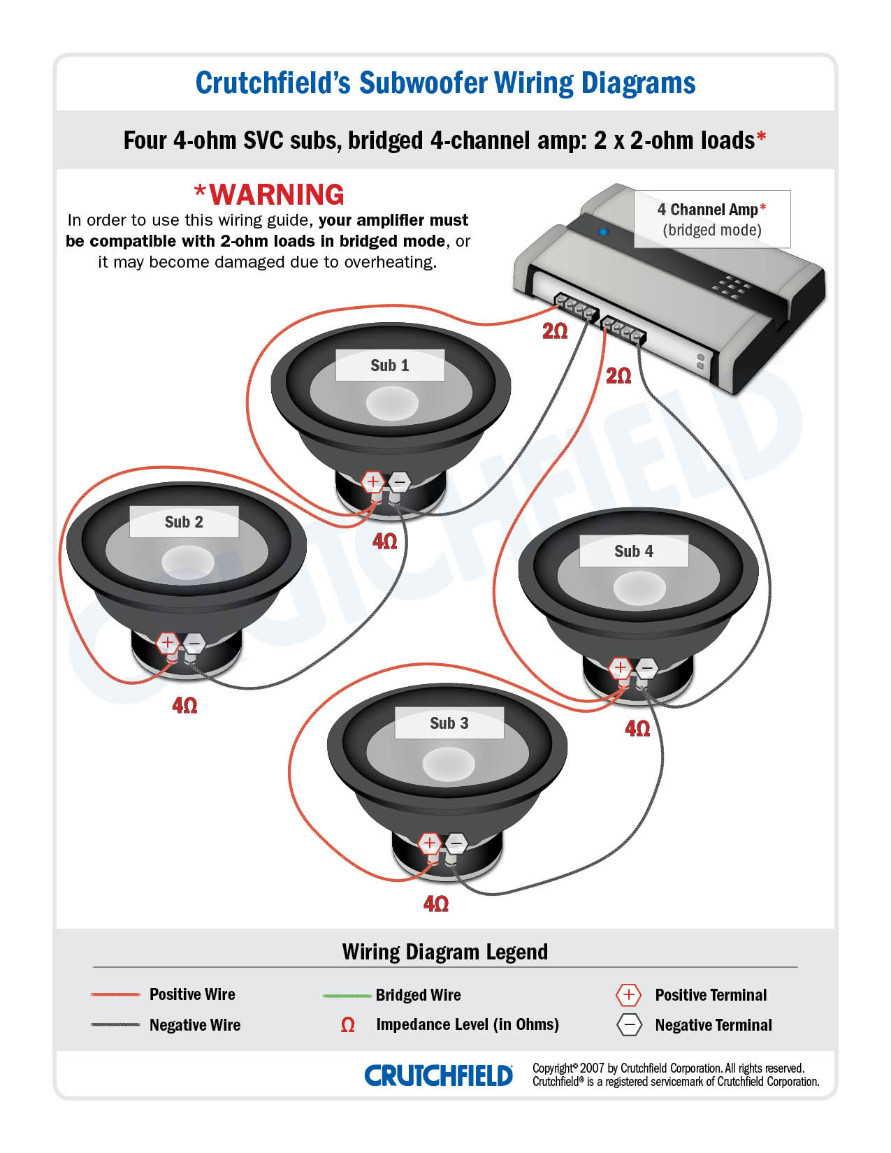 Ohm Wiring Diagram | Wiring Diagram - 4 Ohm Wiring Diagram