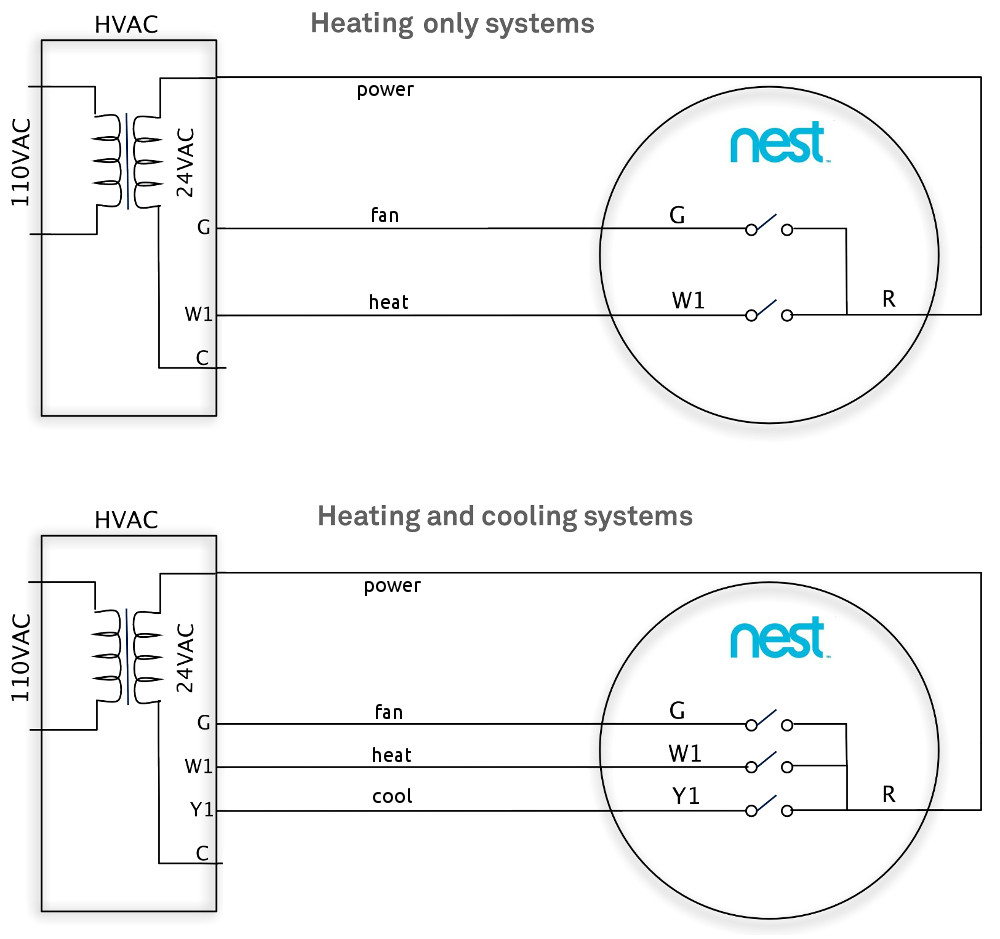 Nest Learning Thermostat Advanced Installation And Setup Help For