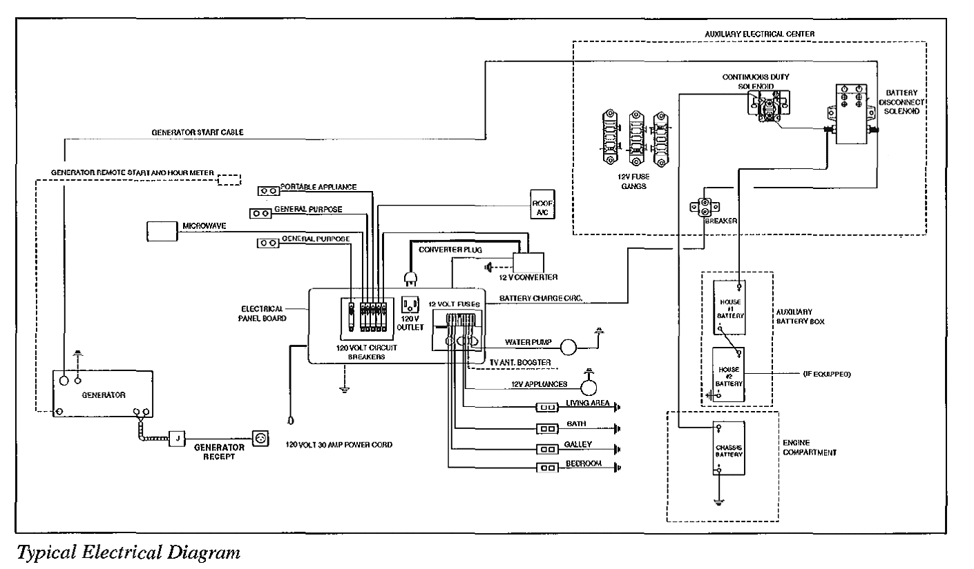 Rv 12 Volt Wiring