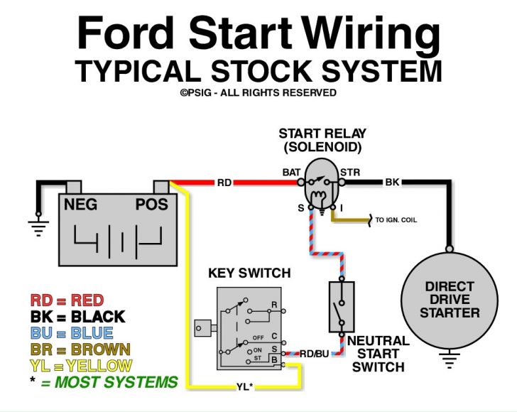 Older Gm Starter Solenoid Wiring Diagram Wiring Diagram Gm Starter