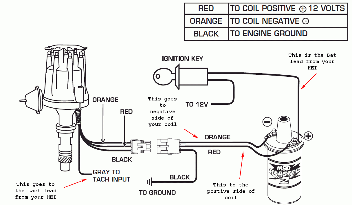 Olds 88 Ignition Coil Wiring Diagram - Wiring Diagrams Thumbs - Ford Ignition Coil Wiring Diagram
