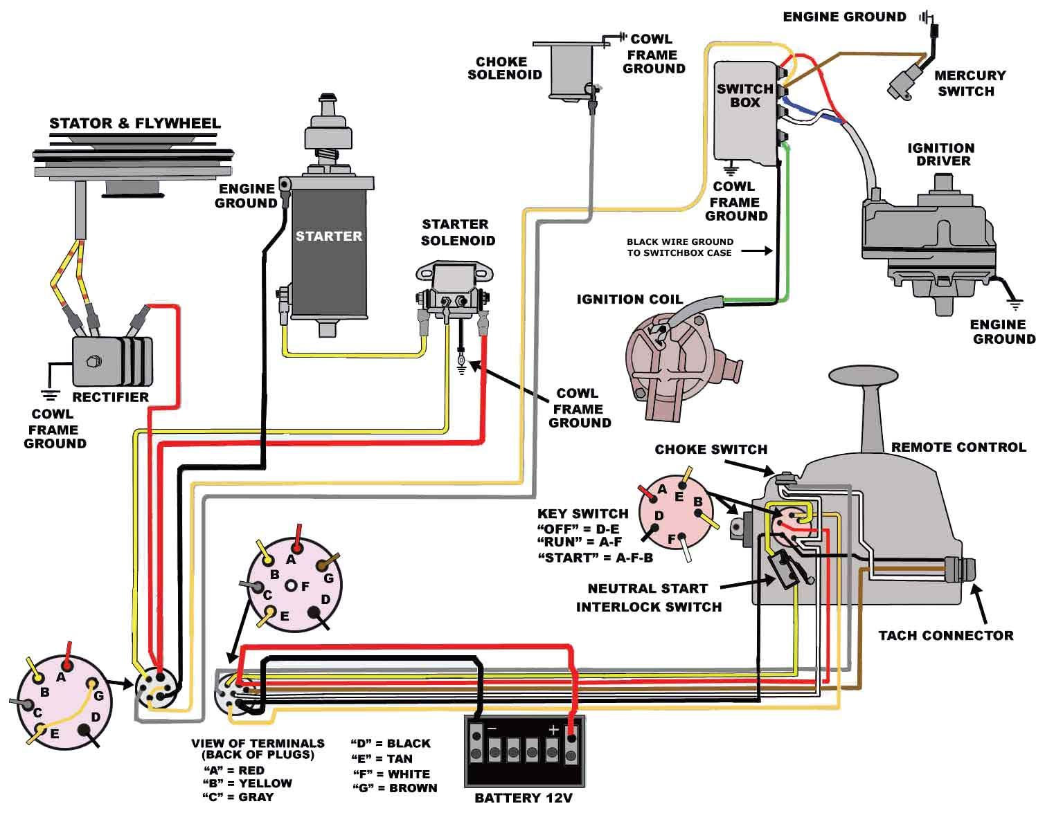 Outboard Ignition Switch Wiring Diagram - Today Wiring Diagram - Mercury Outboard Ignition Switch Wiring Diagram