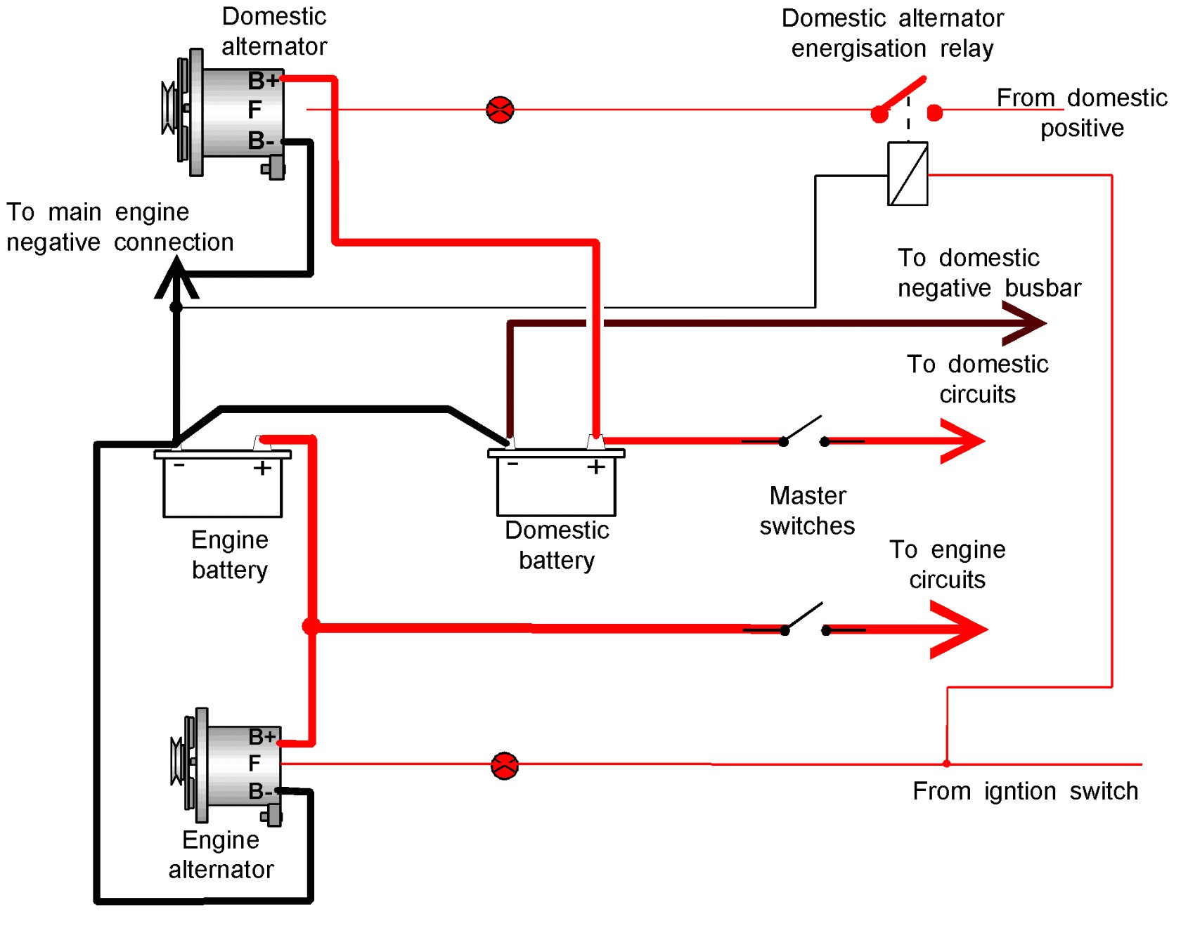 Part 4 Wiring Diagram And Electrical Circuit 3 Wire Alternator Wiring