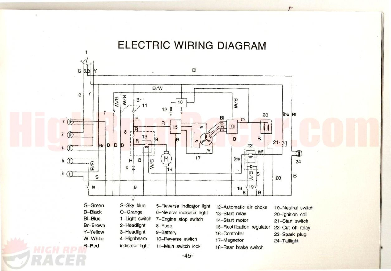 Peace 110Cc 4 Wheeler Wiring Diagram | Wiring Diagram - Chinese Quad Wiring Diagram