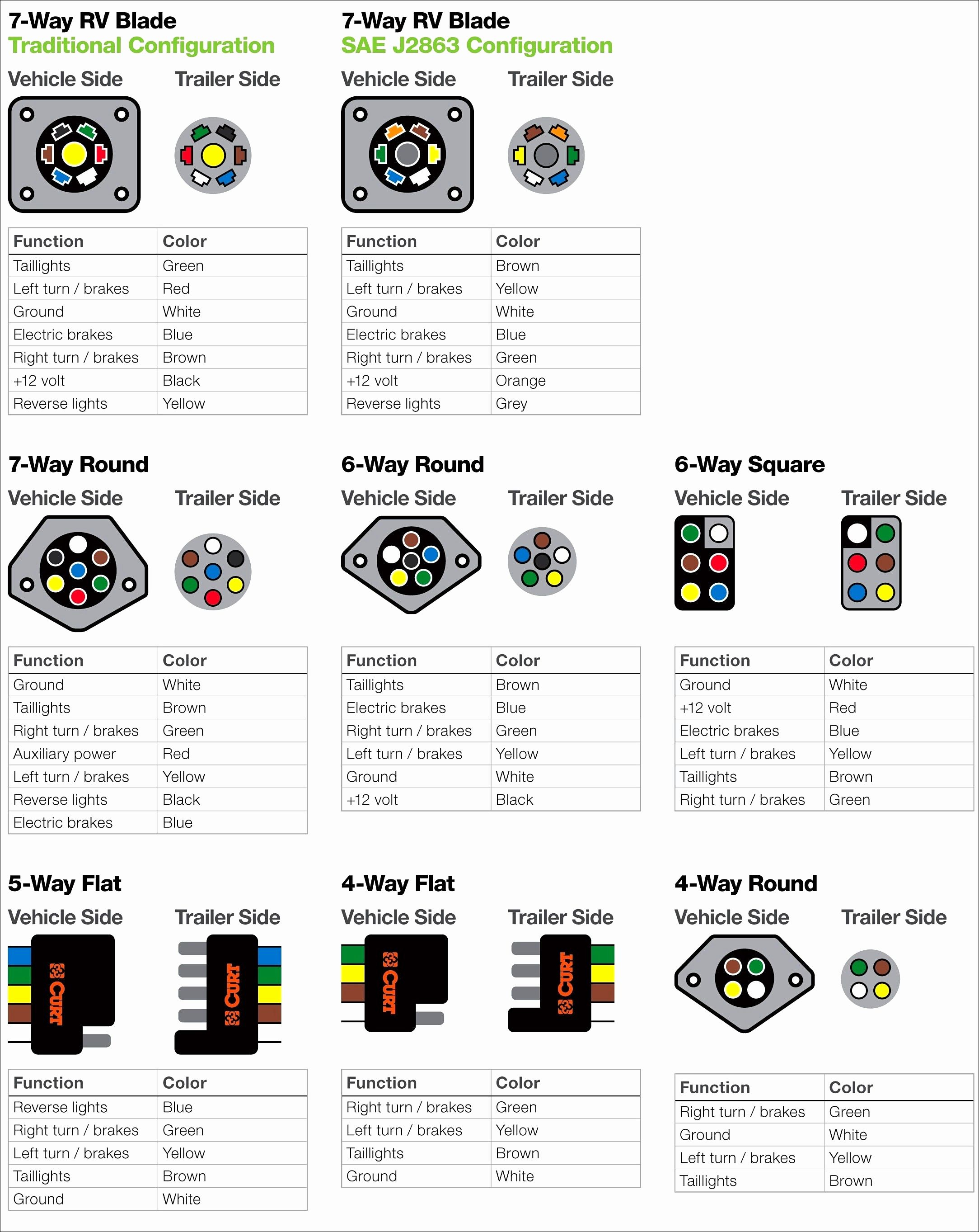 Phillips Trailer Plug Wiring Diagram Best Of Trailer Connector - 7 Way Rv Plug Wiring Diagram