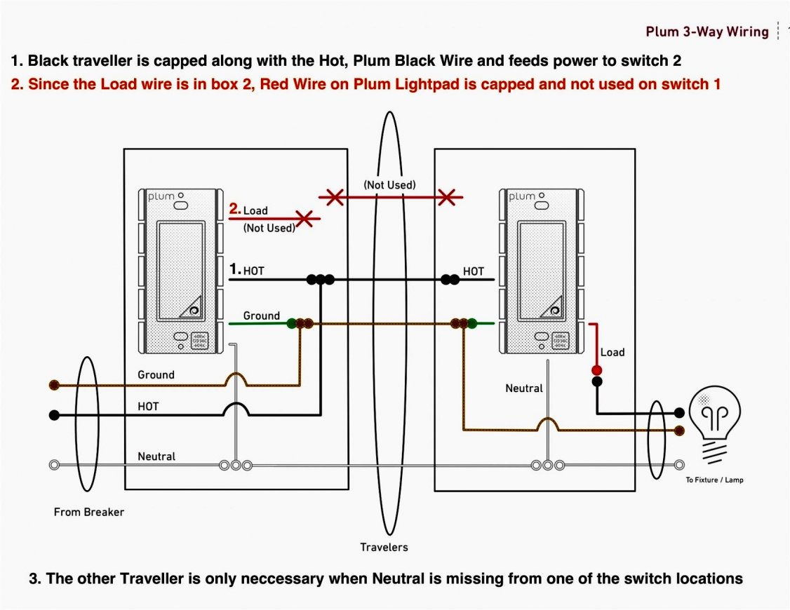 Phone Line Wire Diagram | Wiring Library - Telephone Junction Box ...