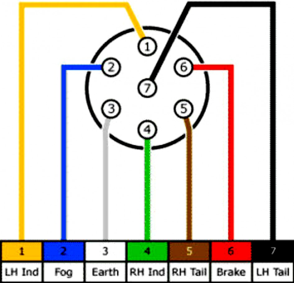 Ford 7 Pin Trailer Wiring Diagram - Cadician's Blog