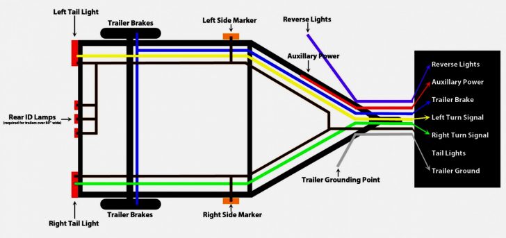 Pj Trailer Wire Diagram