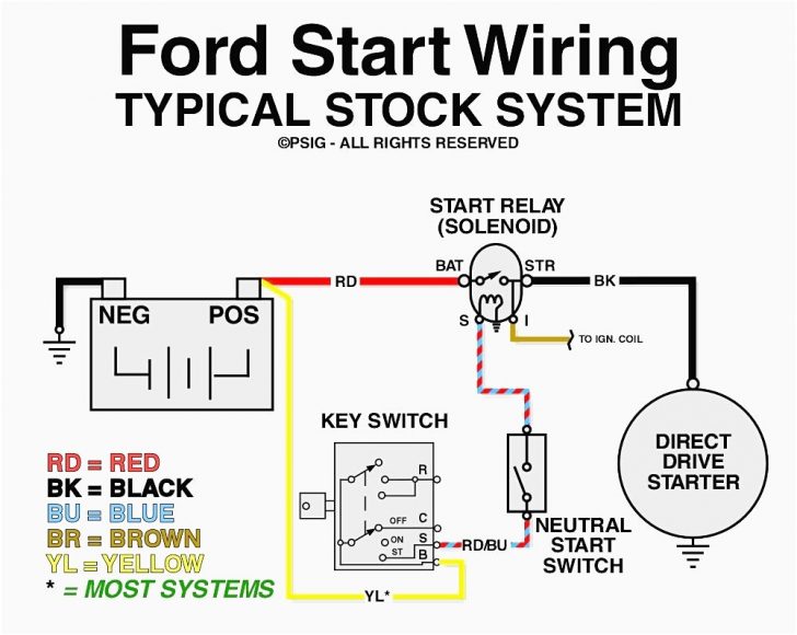 Pictures Wiring Diagram For A Ford Starter Relay Lively Remote Ford