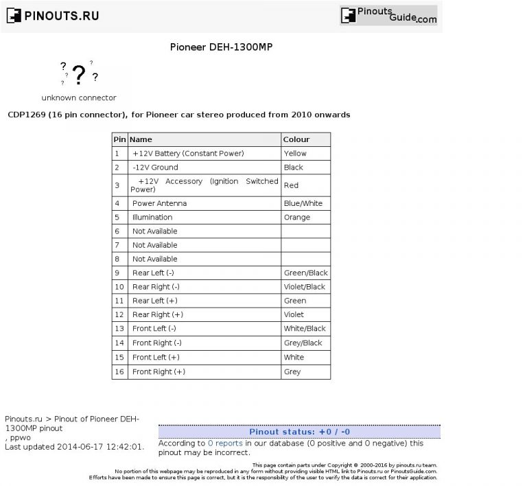 Pioneer Dmh1770nex Wiring Harness Diagram
